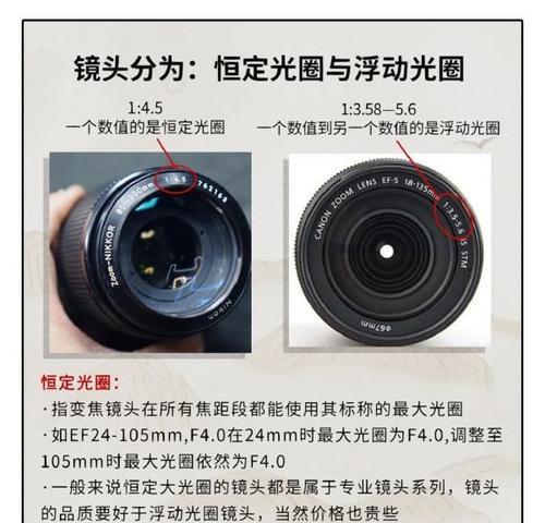 相机与镜头卡口如何正确识别？  第1张