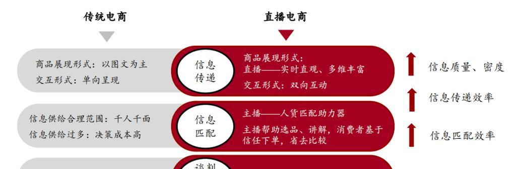 抖音直播带货机顶盒的使用方法是什么？  第1张