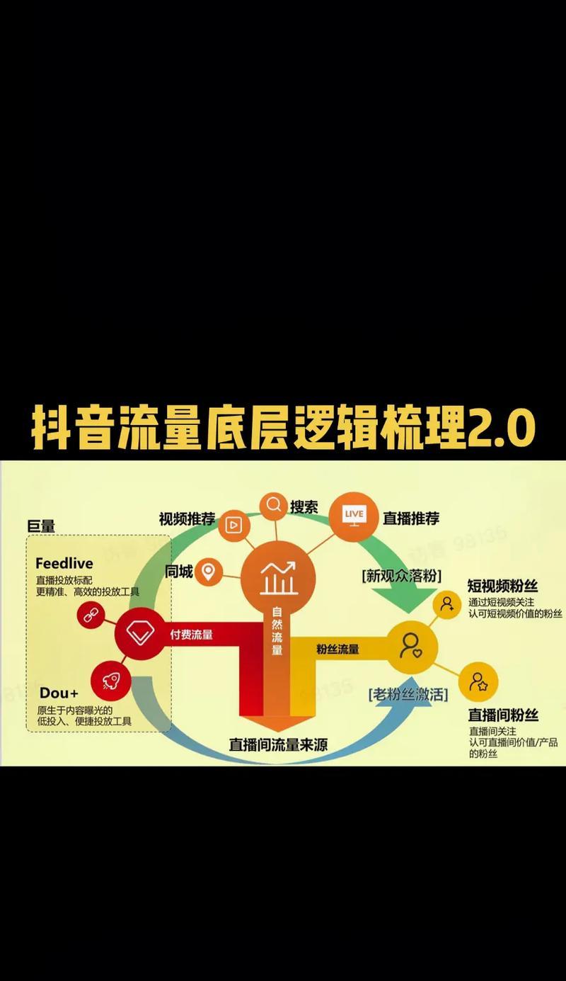 抖音直播带货机顶盒的使用方法是什么？  第2张