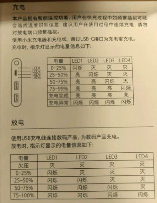 小米140瓦充电器插头的功率是多少？如何使用？  第1张