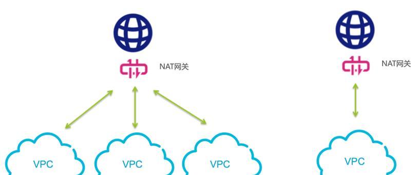 如何玩转网关设备教程图解？操作步骤是什么？  第2张