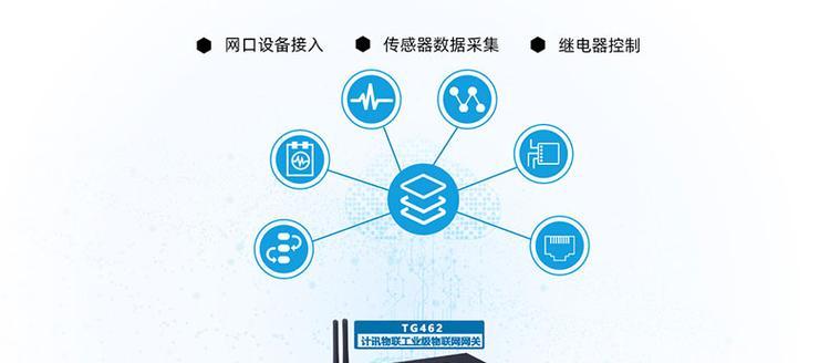 如何玩转网关设备教程图解？操作步骤是什么？  第1张