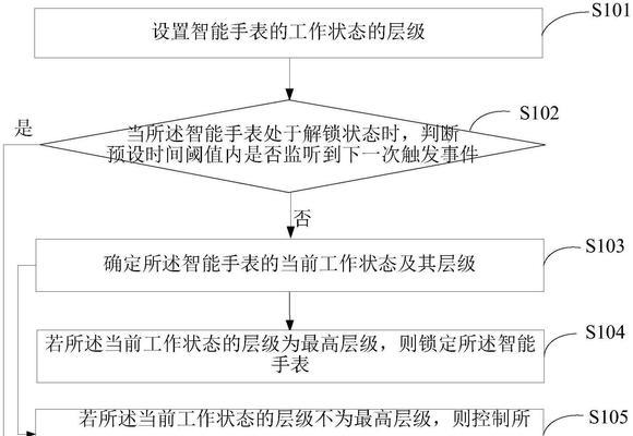 杂牌智能手表解锁方法是什么？  第1张