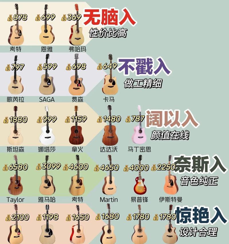 音箱效果吉他调音技巧有哪些？如何调出好听的音色？  第1张