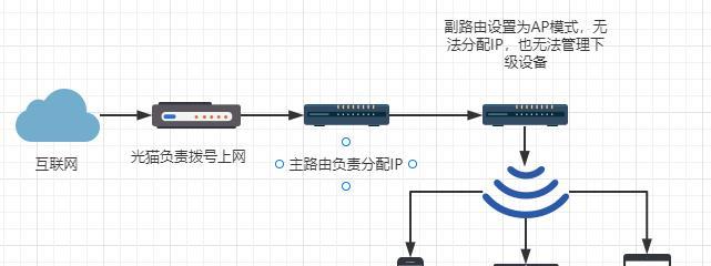 家庭路由器的网线应该如何布置？有哪些技巧？  第1张