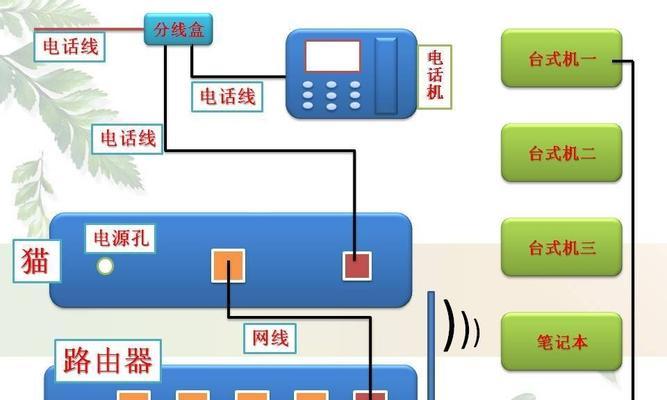 家庭路由器的网线应该如何布置？有哪些技巧？  第3张