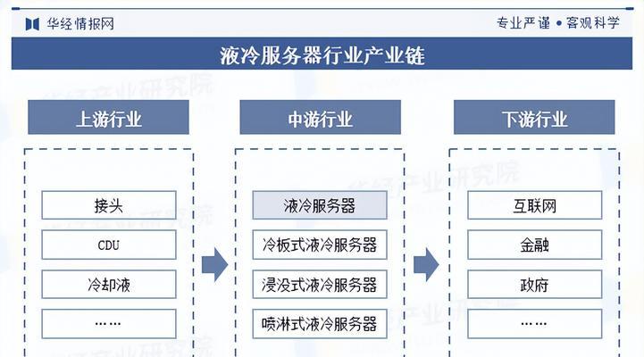 液冷服务器哪家公司提供？选择时应注意什么？  第1张
