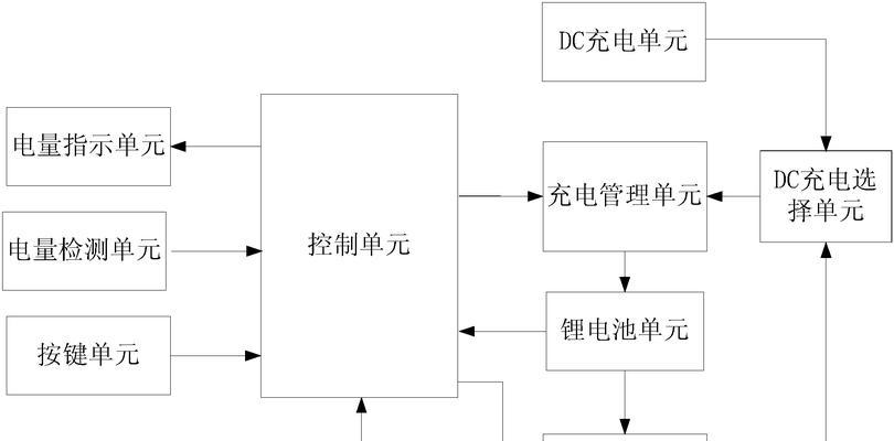 户外移动电源如何进行充电？充电时应注意哪些问题？  第1张