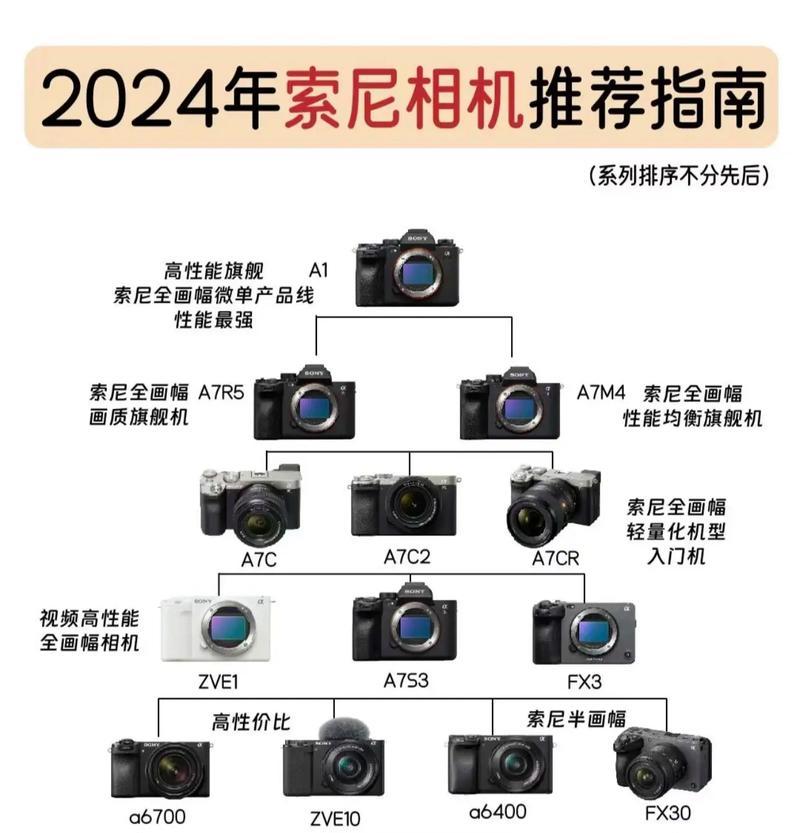 索尼相机电源怎么看多少瓦？如何判断电池容量？  第2张