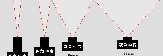 近摄镜片安装方法是什么？安装后如何调整焦距？  第1张