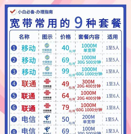 宽带和服务器组合的用途是什么？如何有效利用？  第2张