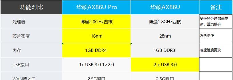 华硕路由器子路由设置步骤是什么？  第2张