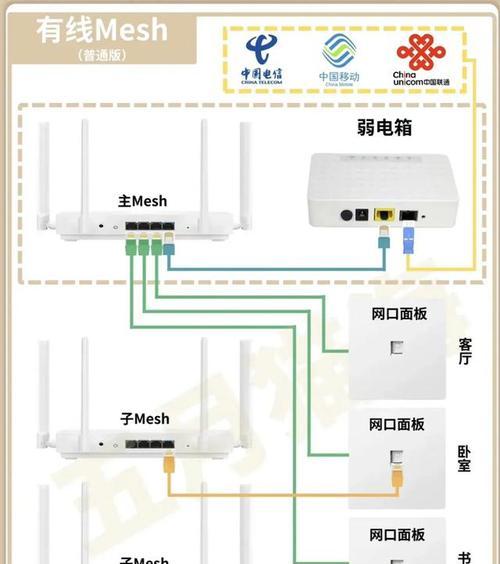 华硕路由器子路由设置步骤是什么？  第3张