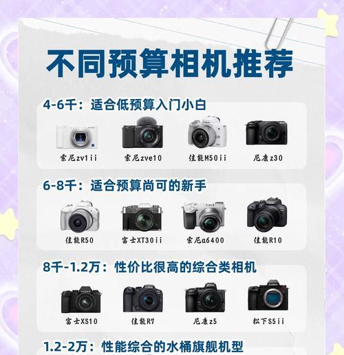 数码相机怎么不避坑？购买时应注意哪些问题？  第2张