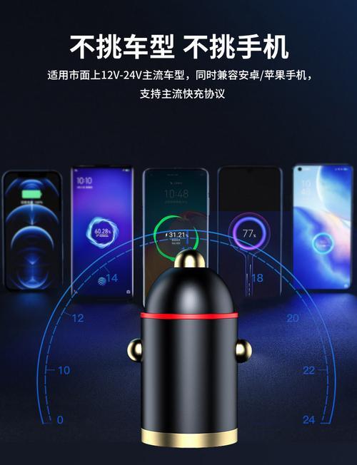 车载充电器A口的含义是什么？  第3张
