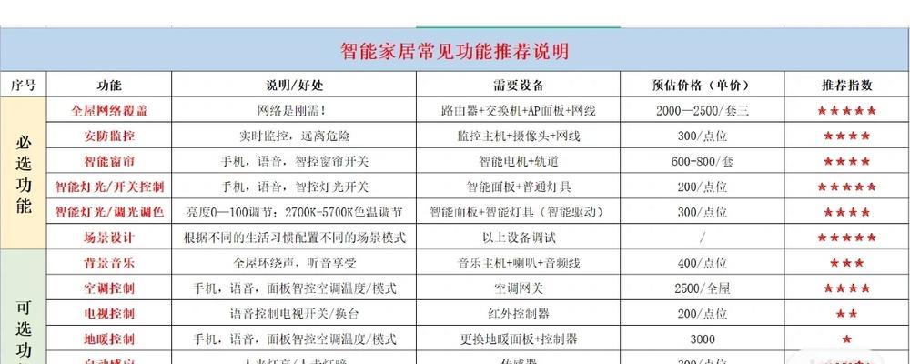 华为全屋智能网通网关使用方法是什么？常见问题有哪些？  第2张