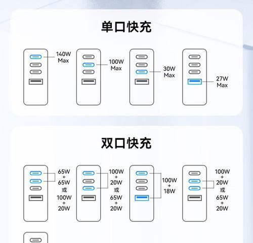 努比亚充电器怎么使用视频？充电器使用不当会有什么后果？  第1张