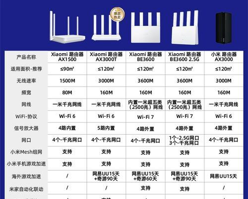 百兆双频路由器的设置步骤是什么？  第3张