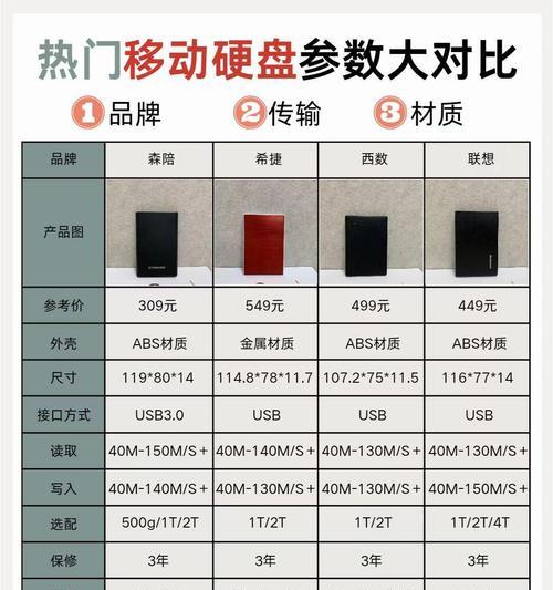 16tb移动硬盘价格为何如此低廉？购买时需要注意哪些事项？  第1张