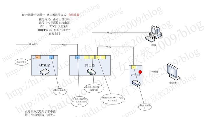 电视机机顶盒路由器线如何正确插接？插接步骤是什么？  第1张