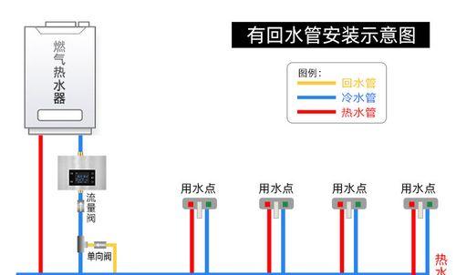 热水器墙钉安装方法是什么？  第1张