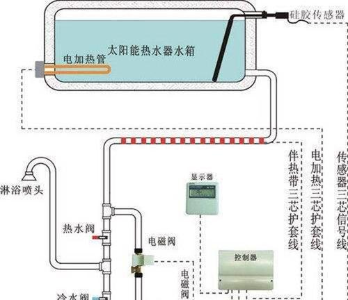 热水器墙钉安装方法是什么？  第3张