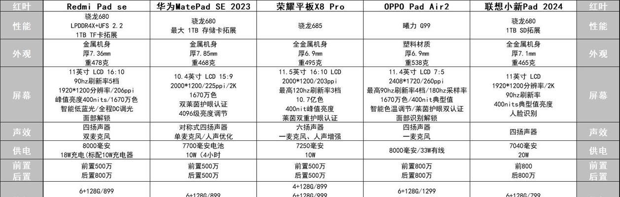 红米平板se连接手写笔方法是什么？是否支持所有型号？  第3张