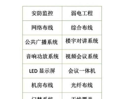 北京安防监控系统的安装流程是什么？安装后如何进行调试？  第1张
