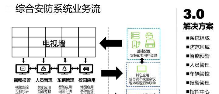 北京安防监控系统的安装流程是什么？安装后如何进行调试？  第3张