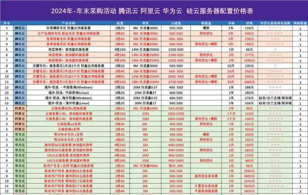 服务器运行需要什么条件？如何选择合适的服务器？  第1张