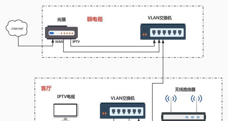 塔式路由器怎么放网线？网线布局有什么讲究吗？  第3张