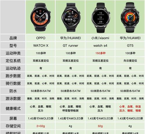 智能手表参数如何查看和解读？  第1张