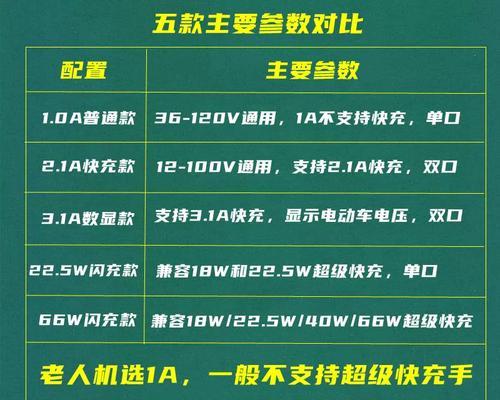 车辆充电器变电器使用方法是什么？使用中常见问题有哪些？  第3张