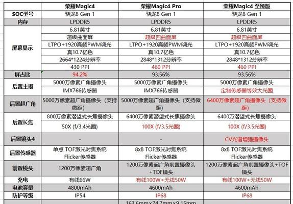 荣耀4至臻原装充电器功率是多少瓦？  第1张