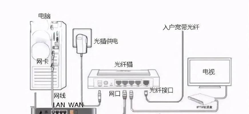 腾达5口路由器怎么设置？设置步骤有哪些？  第2张