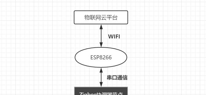 网关芯片更换的正确方法是什么？  第2张