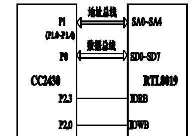 网关芯片更换的正确方法是什么？  第3张