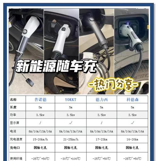车用伸缩充电器怎么用？它有哪些便捷之处？  第3张