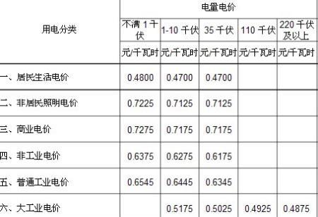 5w充电器耗电多少度？电费如何计算？  第1张