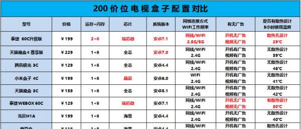 天地星机顶盒换电视无信号解决方法？  第2张