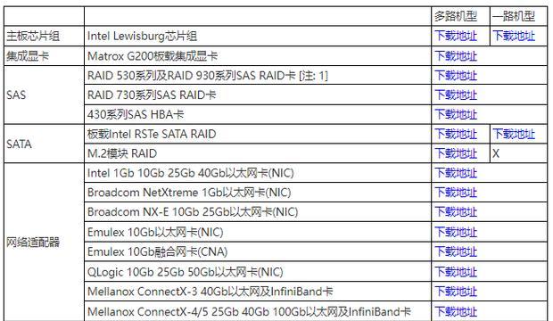 联想服务器具备哪些功能？如何使用这些功能？  第2张