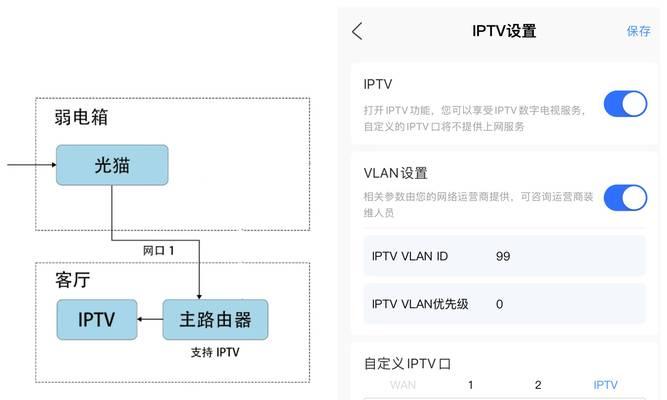 路由器proto是什么意思？如何配置？  第3张