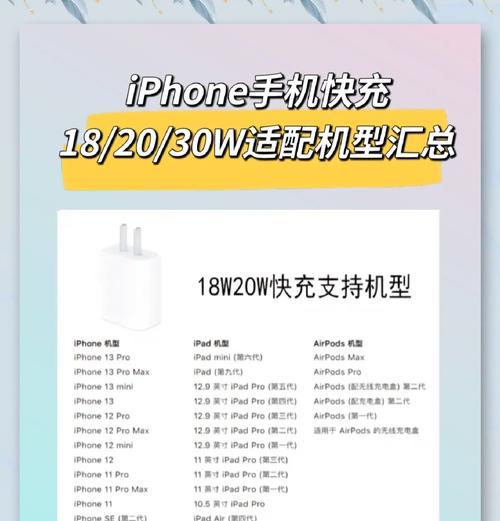 苹果卡片充电器使用方法是什么？充电效率如何？  第1张