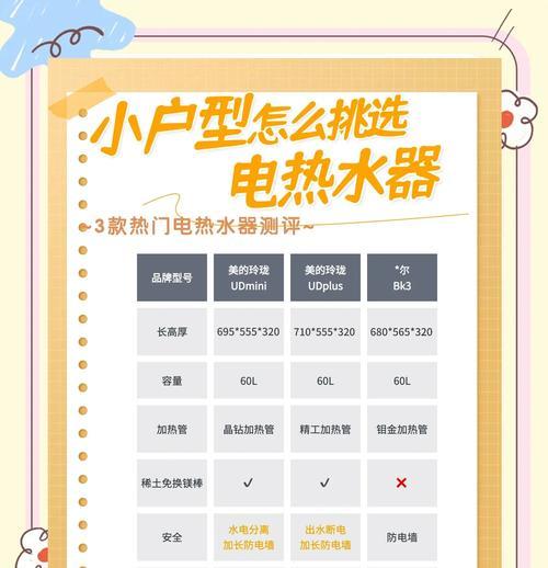 宿舍热水器选购时应该注意哪些问题？  第2张