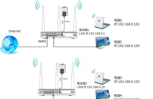 路由器等待模式应如何选择？选择后连接速度如何？  第2张