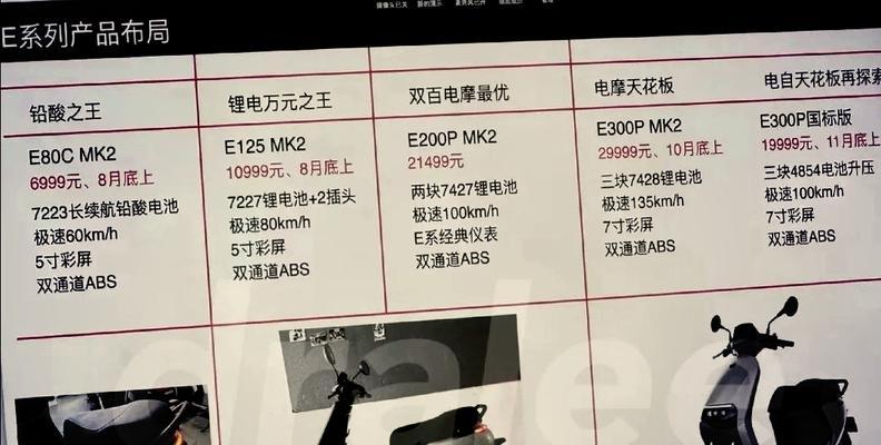九号锂电充电器选购技巧有哪些？如何挑选合适型号？  第3张