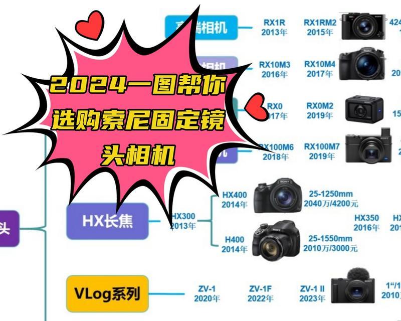 索尼相机镜头型号怎么看？如何判断镜头是否完美？  第1张