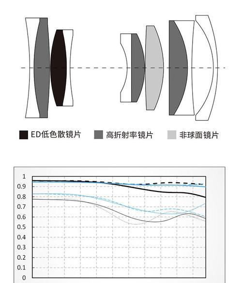 索尼相机镜头型号怎么看？如何判断镜头是否完美？  第2张