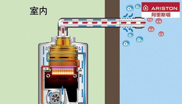 热水器改造厨房热水系统的步骤和建议？  第1张