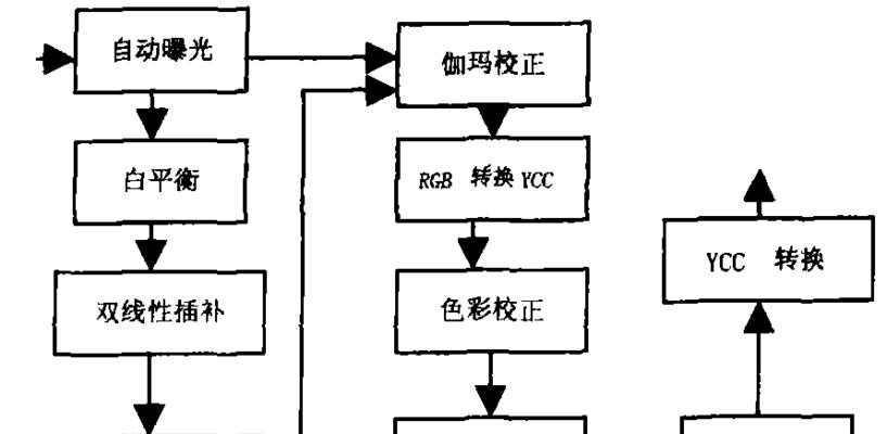 数码相机像素风格调整方法是什么？如何选择合适的风格？  第2张